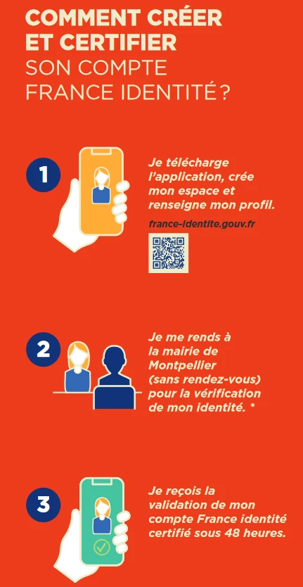 Comment créer et certifier son compte France identité ? Je télécharge l'application, crée mon espace et renseigne mon profil. Je me rends à la mairie de Montpellier sans rendez-vous pour la vérification de mon identité. Je reçois la validation de mon compte France identité certifié sous 48 heures.
