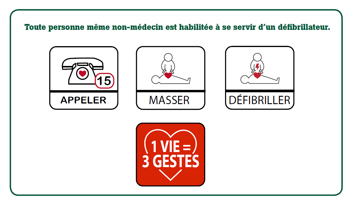 Appeler - masser - défibriller Appeler - masser - défibriller