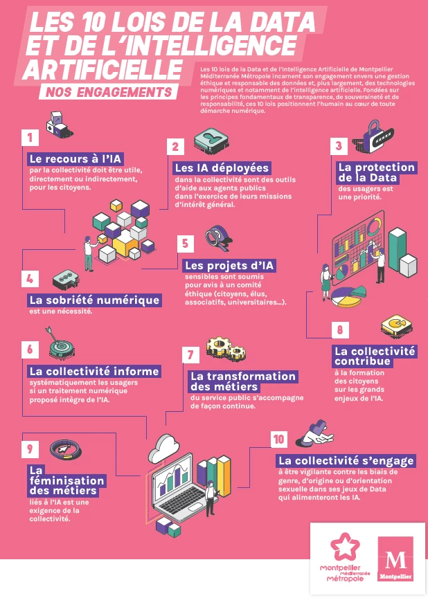 les 10 lois de la data et de l'Intelligence Artificielle : nos engagements