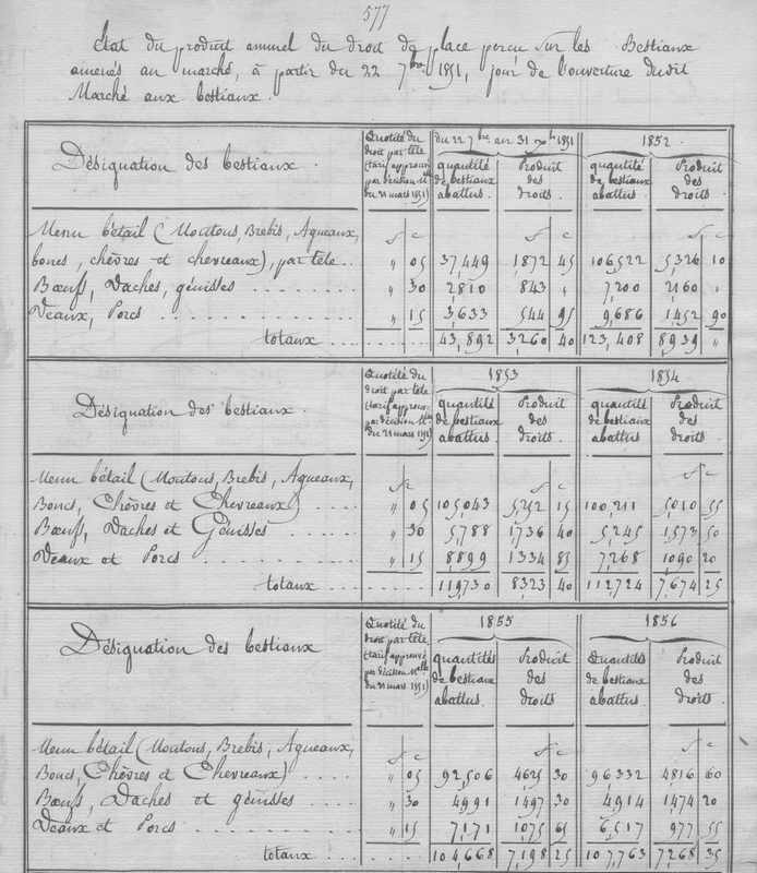 Etat du droit de place annuel, 7 septembre 1851. AMM, 18S11-294, détail